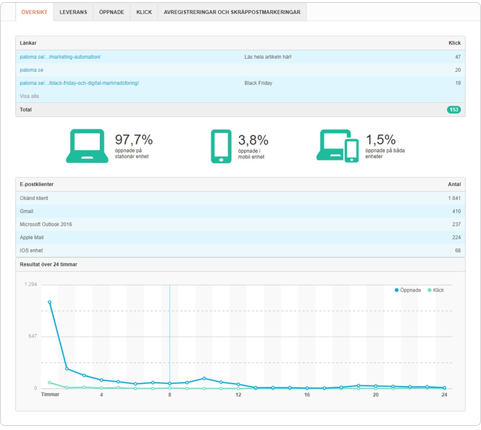 paloma_web_guide_statistik_oversikt_703px