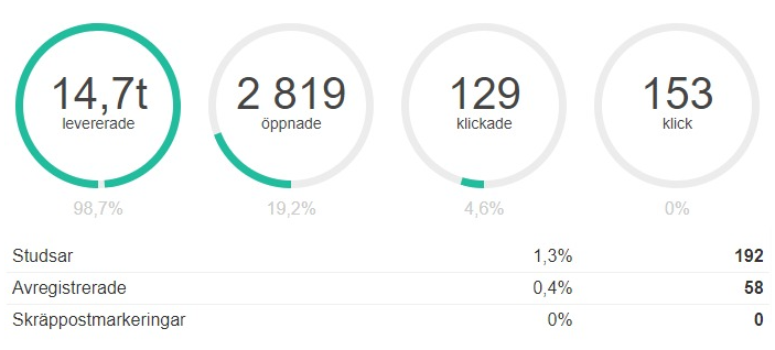 paloma_web_guide_statistik_cirkeldiagram_utan_ram_703px