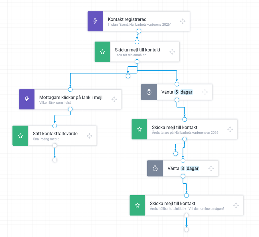 Event och Marketing automation